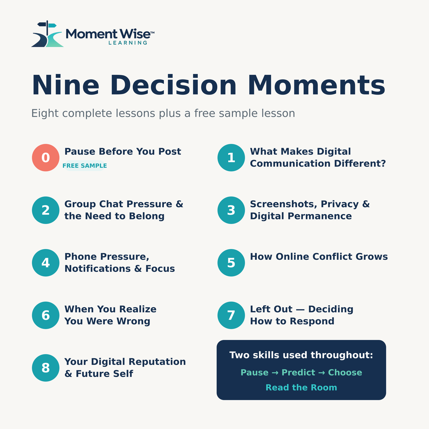Digital Decisions Course Bundle